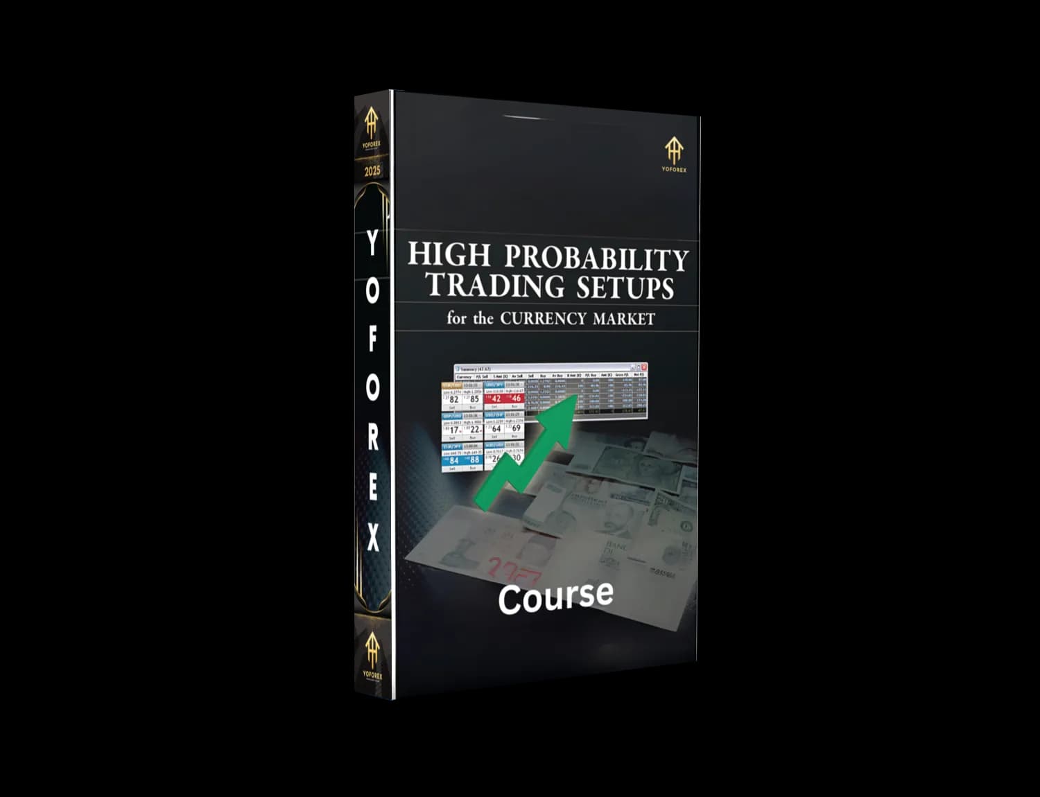 High probability trading setups Courses