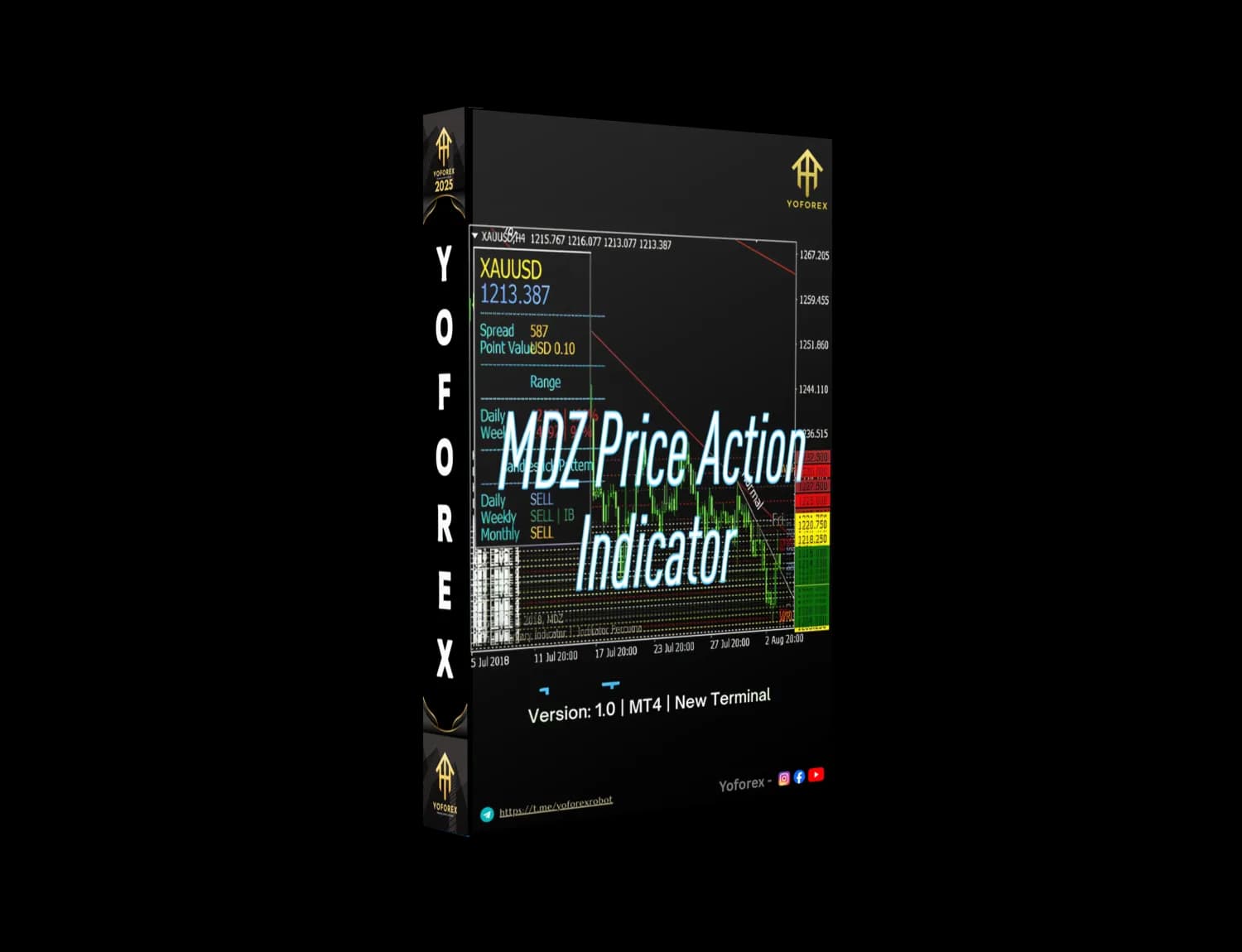 Mdz price action Indicator V1.0 MT4