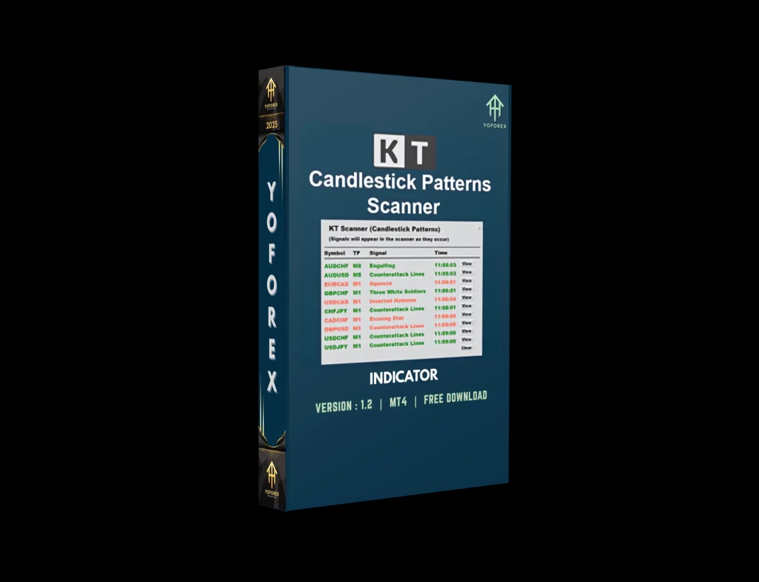 Candlestick Patterns Scanner Indicator V1.2 MT4