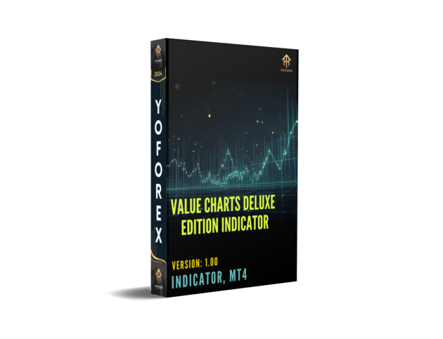 value charts deluxe edition indicator v1.0