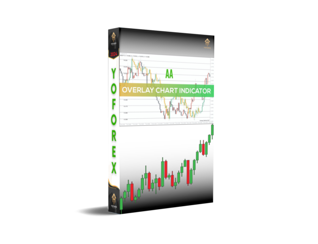 aa overlay chart indicator mt4