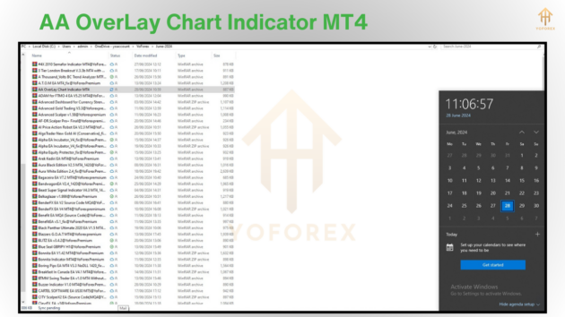 aa overlay chart indicator mt4