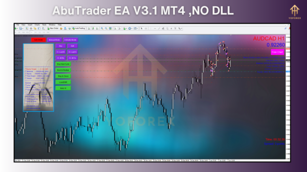 abutrader ea v3.1 mt4