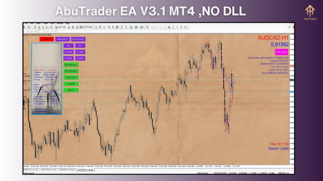 abutrader ea v3.1 mt4