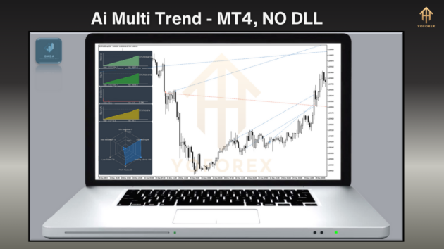 ai multi trend ea v1.10