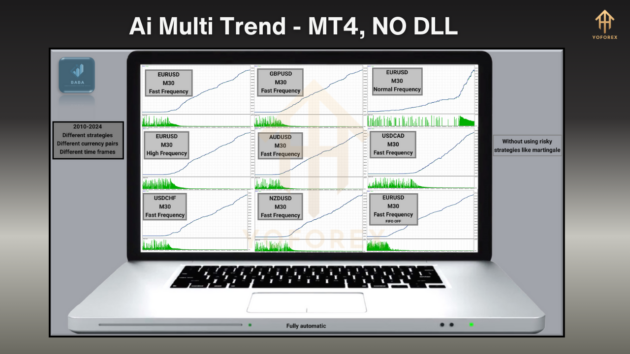 ai multi trend ea v1.10