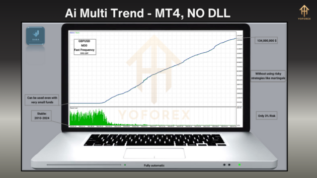 ai multi trend ea v1.10