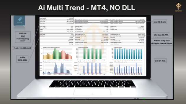 ai multi trend ea v1.10