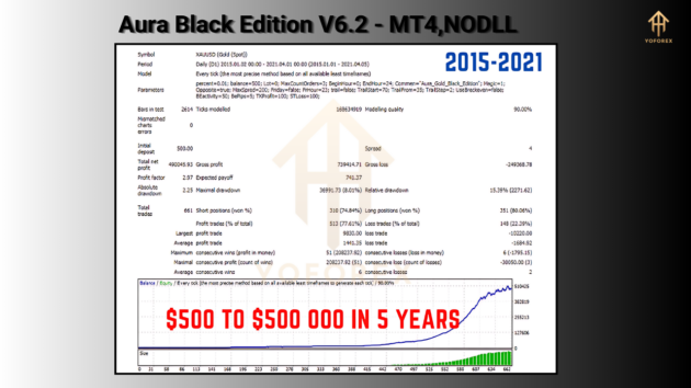 aura black edition ea v6.2