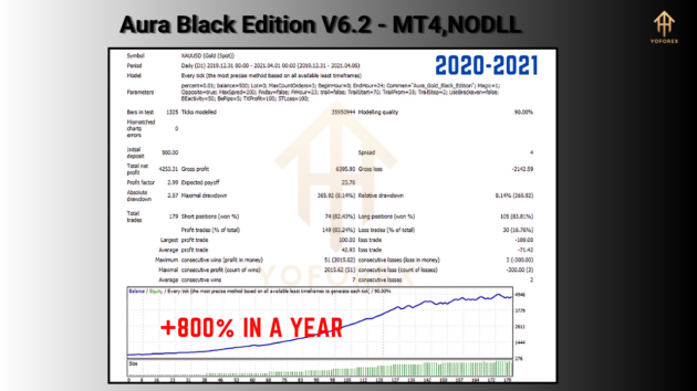 aura black edition ea v6.2