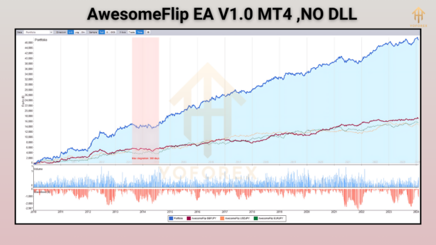 awesomeflip ea v1.0 mt4