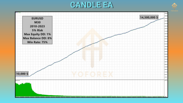 candle ea v2.0