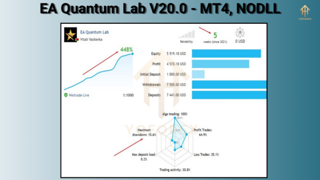 ea quantum lab v20.0