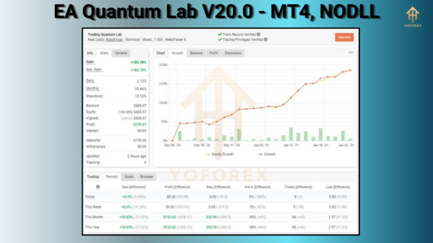 ea quantum lab v20.0