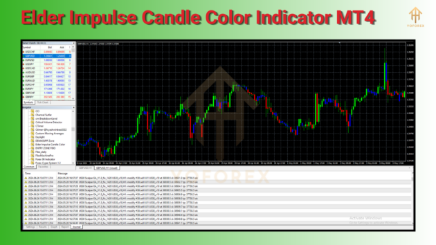 elder impulse candle color indicator