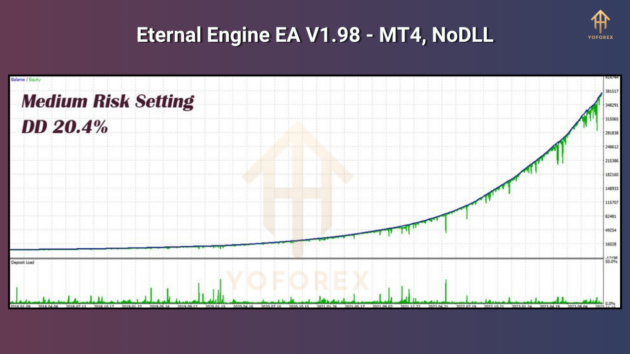 eternal engine ea v1.98