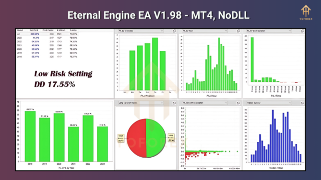 eternal engine ea v1.98