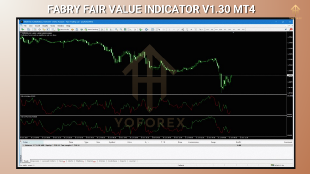 fabry fair value indicator v1.30