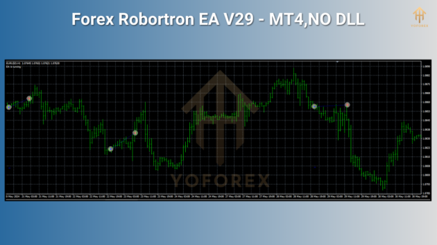 forex robortron ea v29