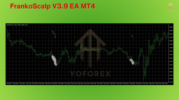 frankoscalp v3.9 ea mt4