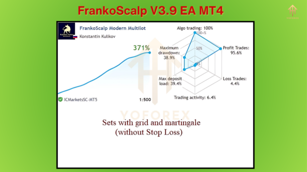 frankoscalp v3.9 ea mt4