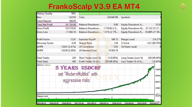 frankoscalp v3.9 ea mt4