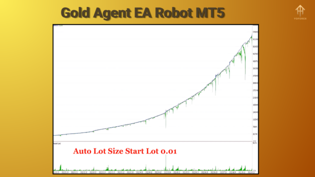 gold agent ea robot