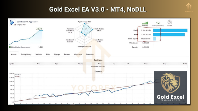 gold excel ea v3.0