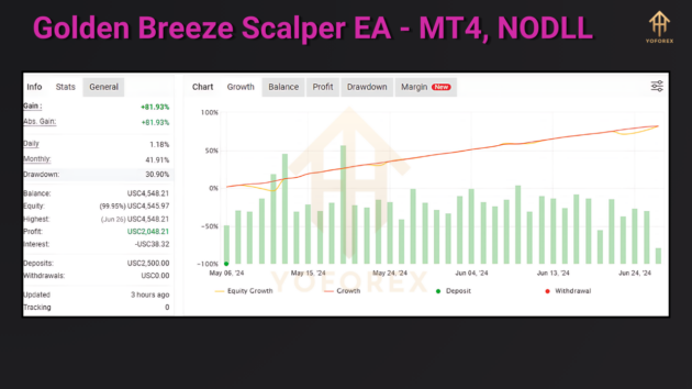 golden breeze scalper ea