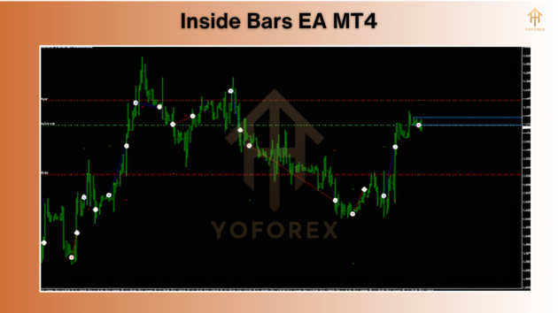 inside bars ea v1.0