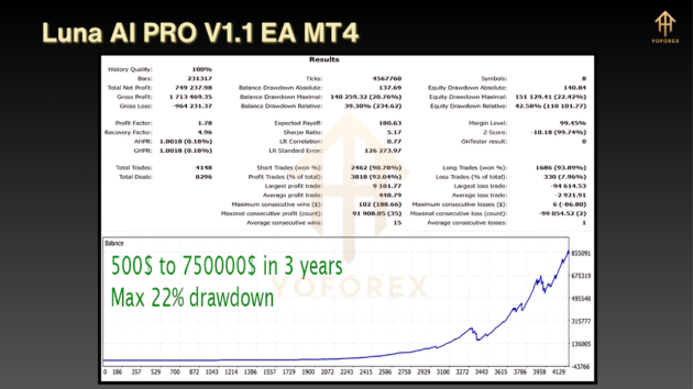 luna ai pro ea v1.1