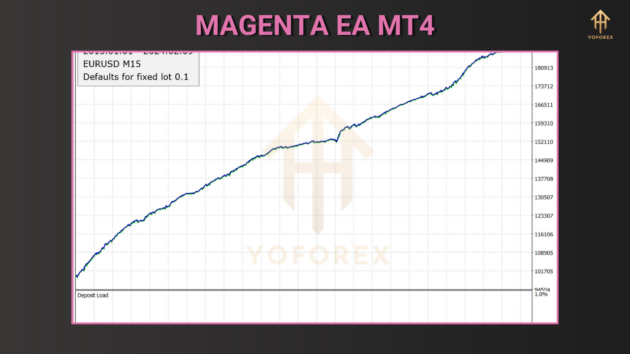 magenta ea v1.3