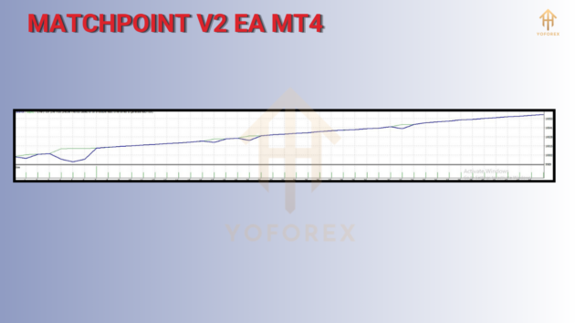 matchpoint v2 ea