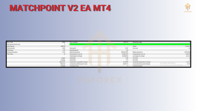 matchpoint v2 ea