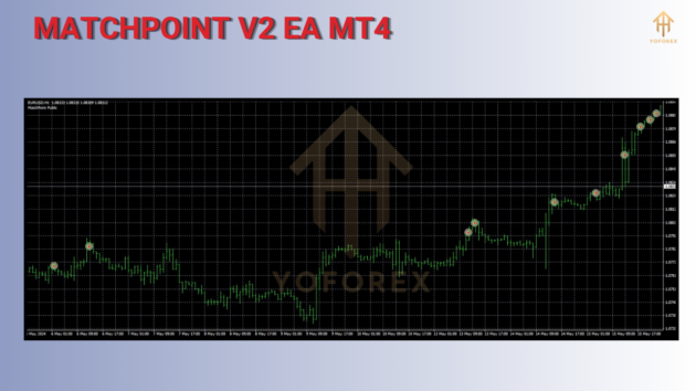 matchpoint v2 ea