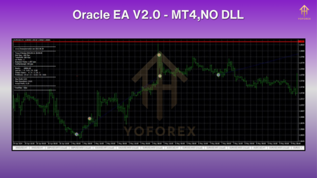 oracle ea v2.0