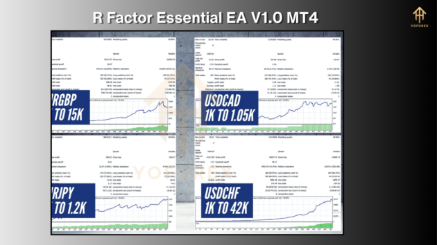 r factor essential ea v1.0