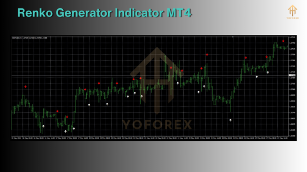 renko generator indicator mt4