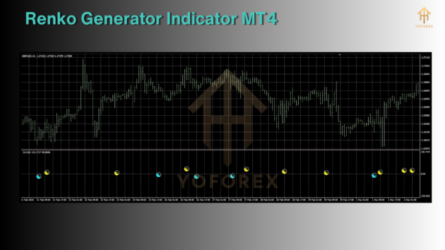 renko generator indicator mt4