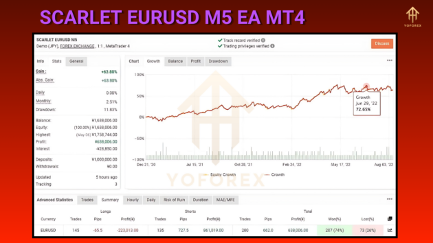 scarlet eurusd m5 ea