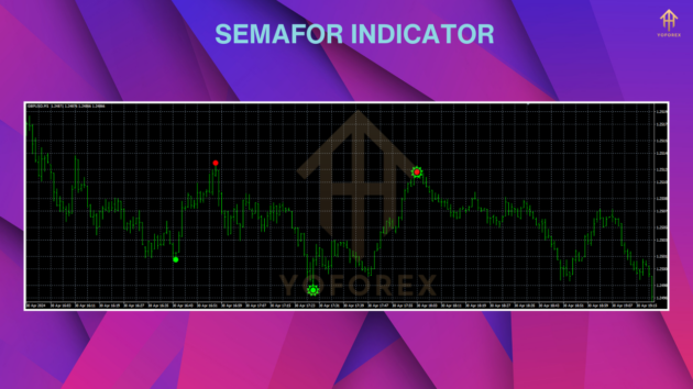 semafor indicator