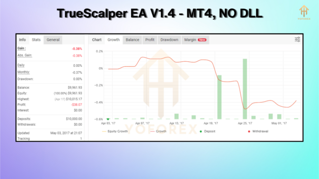 truescalper ea v1.4