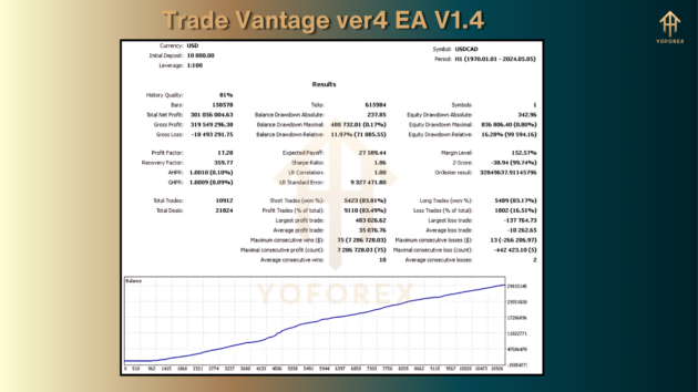 trade vantage ver4 ea v1.4