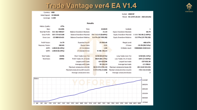 trade vantage ver4 ea v1.4