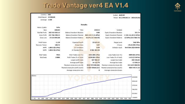 trade vantage ver4 ea v1.4