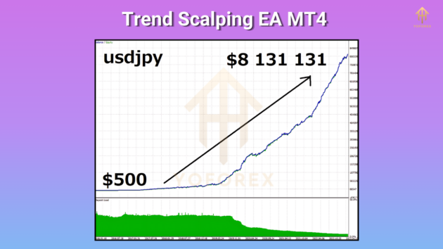 trend scalping ea v1.2