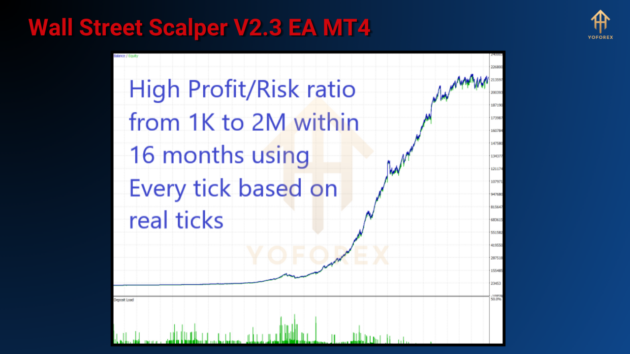 wall street scalper v2.3 ea mt4