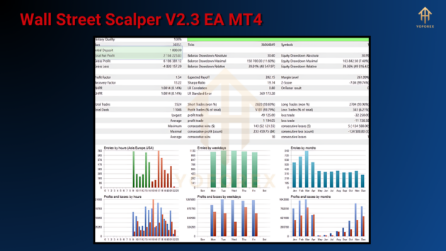 wall street scalper v2.3 ea mt4