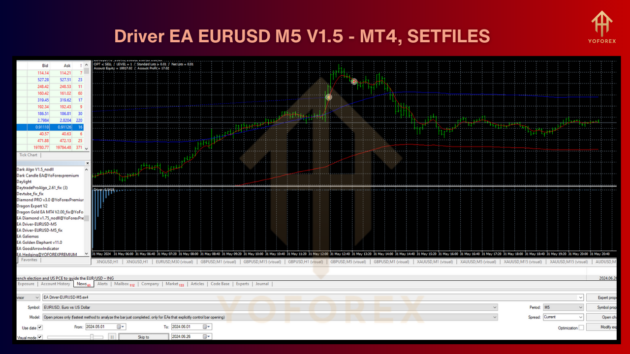 driver ea eurusd m5 v1.5