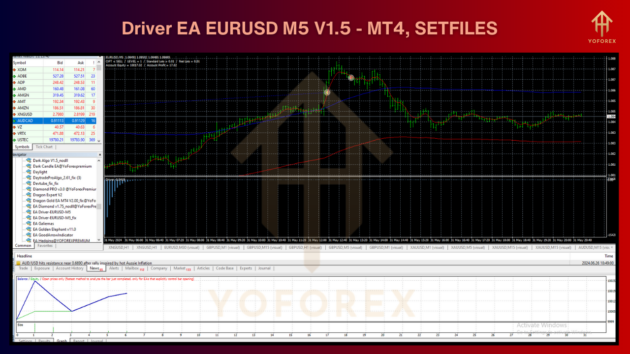 driver ea eurusd m5 v1.5